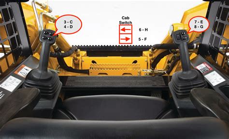 how adjust sensitivity on case skid steer|case skid steer controls switch.